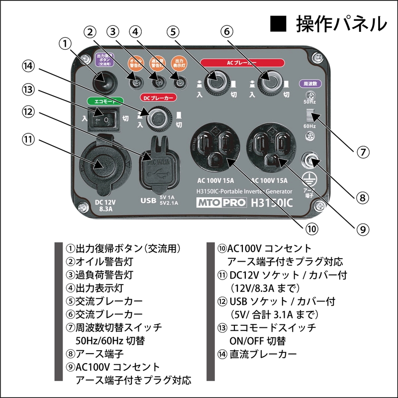 (コストコ) MUSASHI インバーター発電機 50/60Hz 共用 H3150IC - 画像 (4)