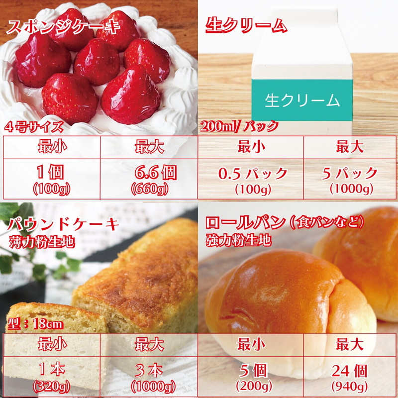 (コストコ) キッチンエイド スタンドミキサー4.3リットル レッド - 画像 (4)