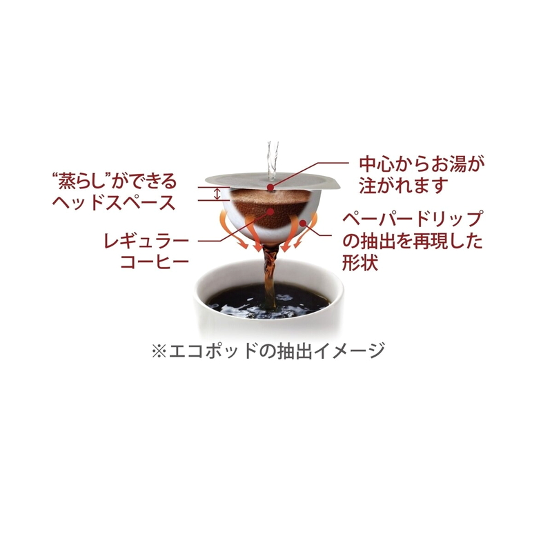 (コストコ) UCC DRIP POD 深蒸し静岡煎茶 12カプセル入 - 画像 (3)