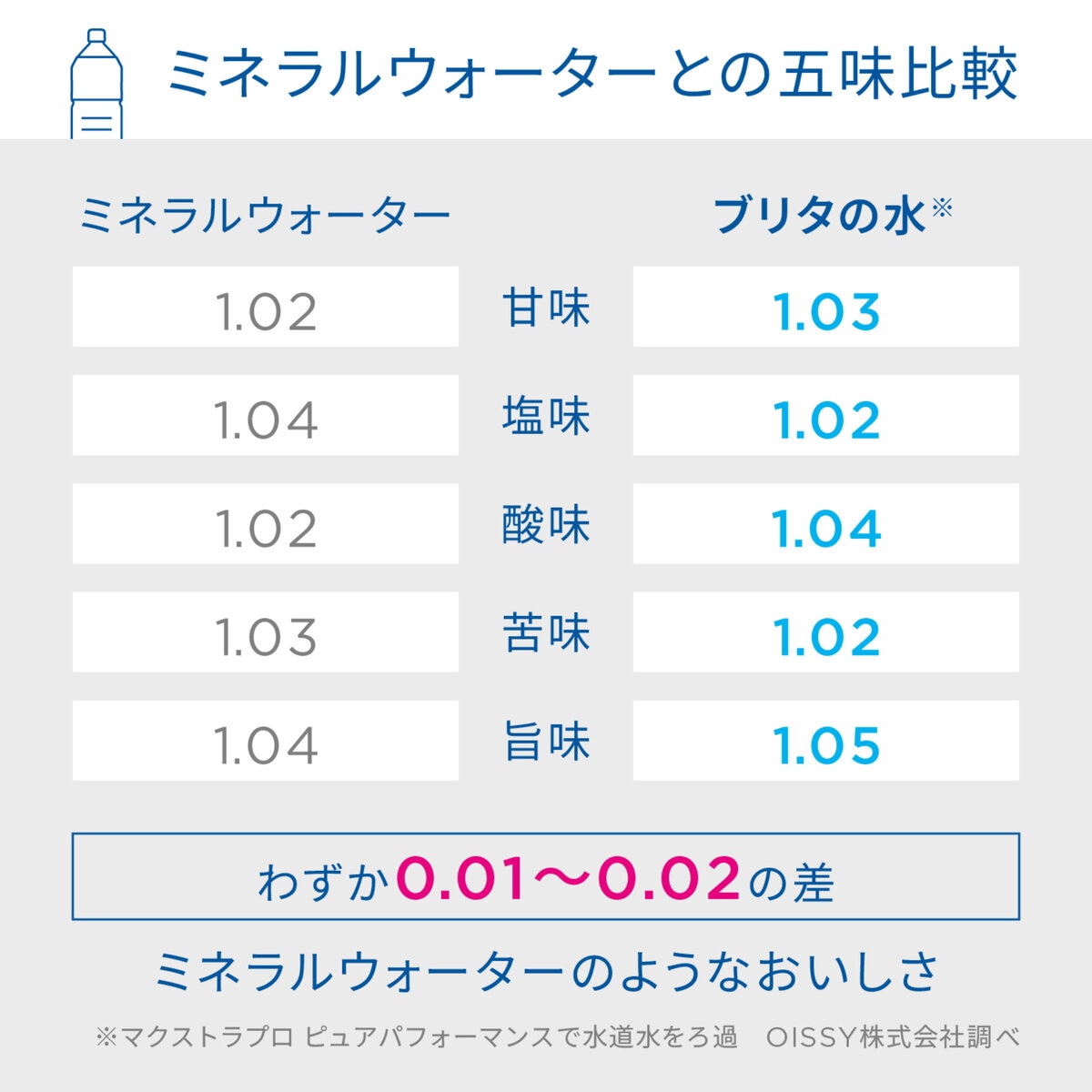 (コストコ) ブリタ ポット型浄水器 アルーナ マクストラプロ カートリッジ4個付き - 画像 (4)