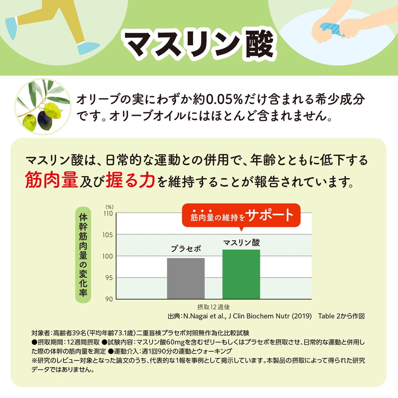 (コストコ) 筋肉キープ 62粒 - 画像 (4)