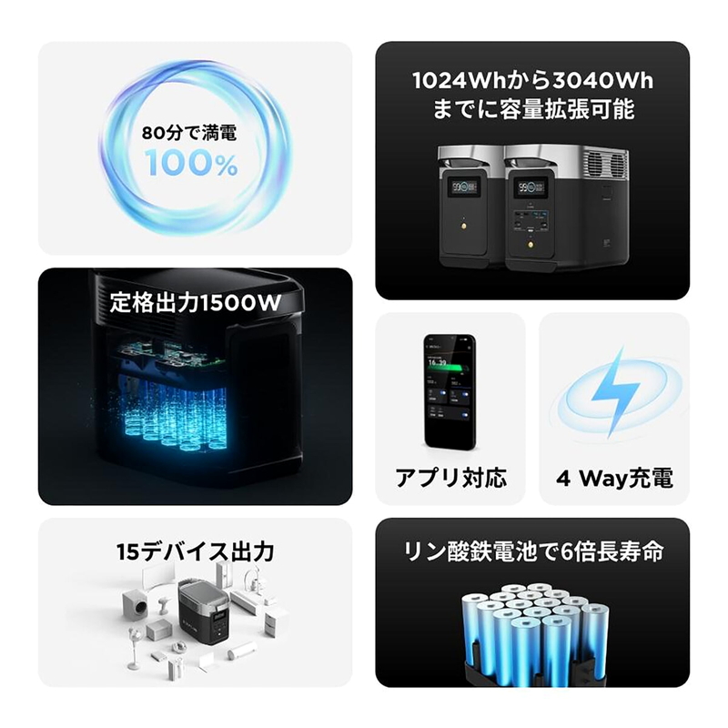 (コストコ) EcoFlow(エコフロー) ポータブル電源 デルタ2 ZMR330-JP 容量1,024Wh - 画像 (2)