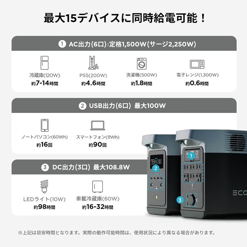 (コストコ) EcoFlow(エコフロー) ポータブル電源 デルタ2 ZMR330-JP 容量1,024Wh - 画像 (4)
