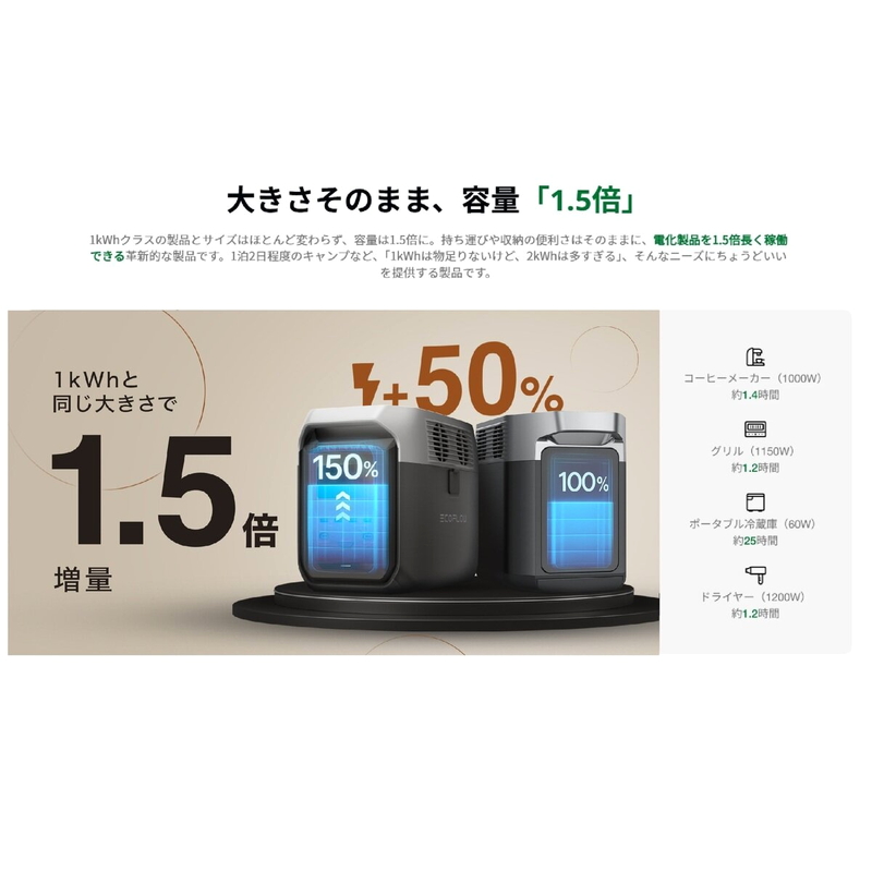 (コストコ) EcoFlow(エコフロー) ポータブル電源 デルタ3 1500 容量1,536Wh EFDELTA1500-JP-B-Cbox - 画像 (3)