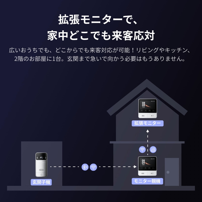 (コストコ) スイッチボット スマートテレビドアホン&増設モニターセット W6802000x2-W6702001 - 画像 (3)