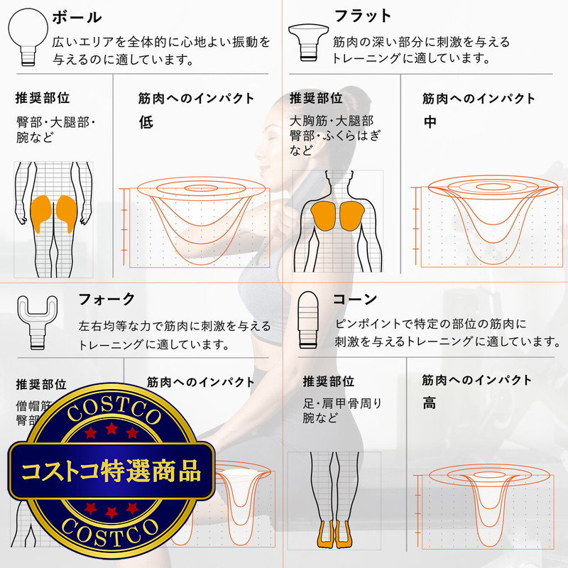 (コストコ) SHARPER IMAGE コンパクトマッスルガン SPI1001 - 画像 (3)