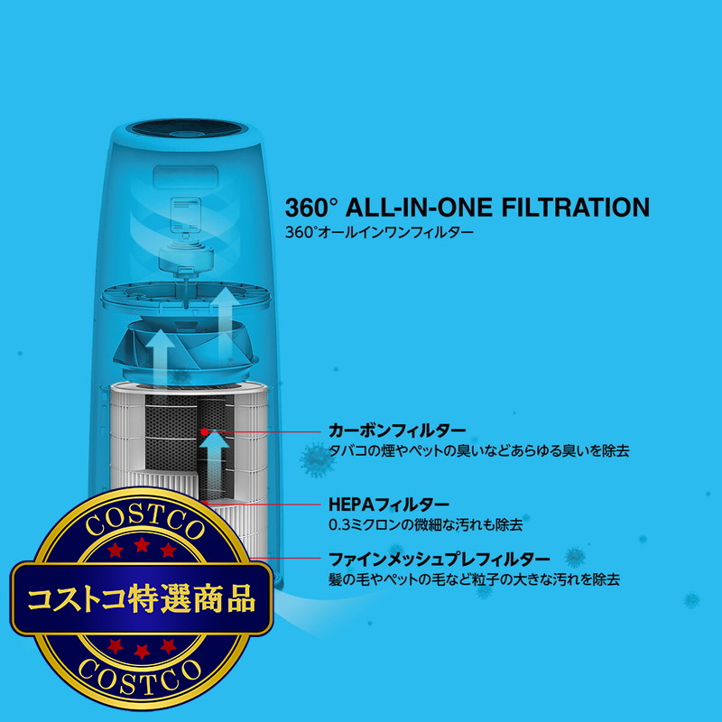 (コストコ) ウィニックス タワー型空気清浄機 交換用フィルター - 画像 (2)