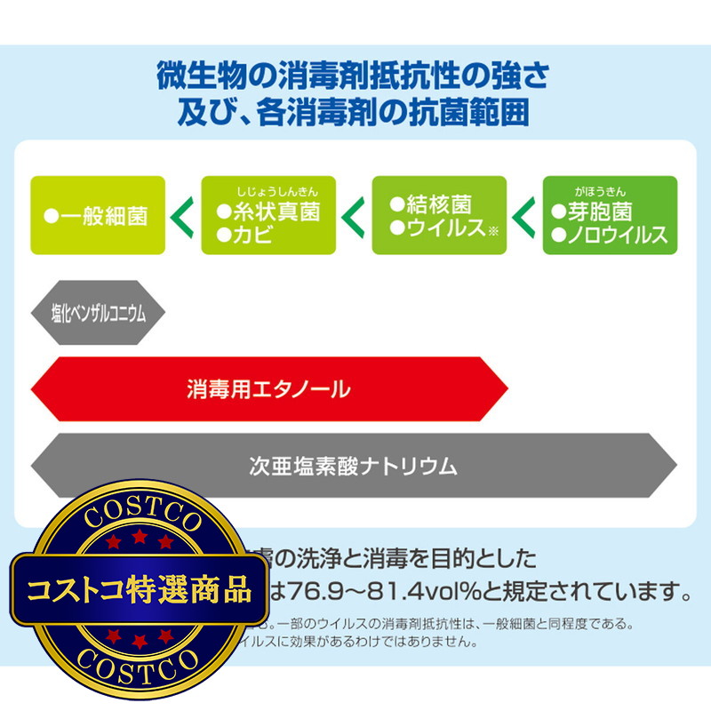 (コストコ) クレシア ジャンボ消毒詰め替え 250枚 - 画像 (3)