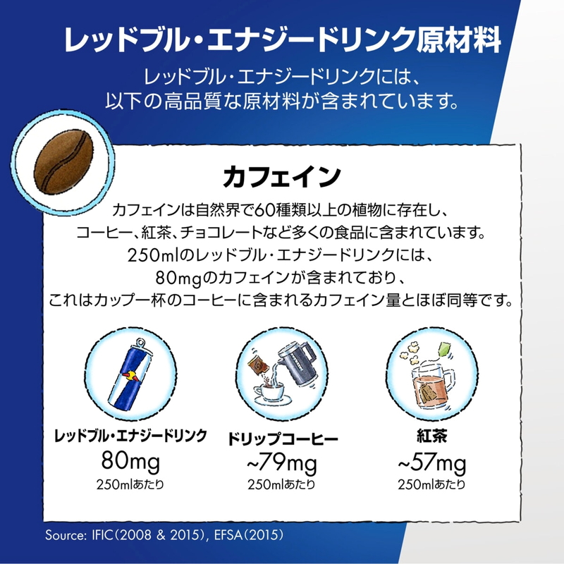 (コストコ) レッドブル エナジードリンク シュガーフリー 250ml x 24本 - 画像 (4)