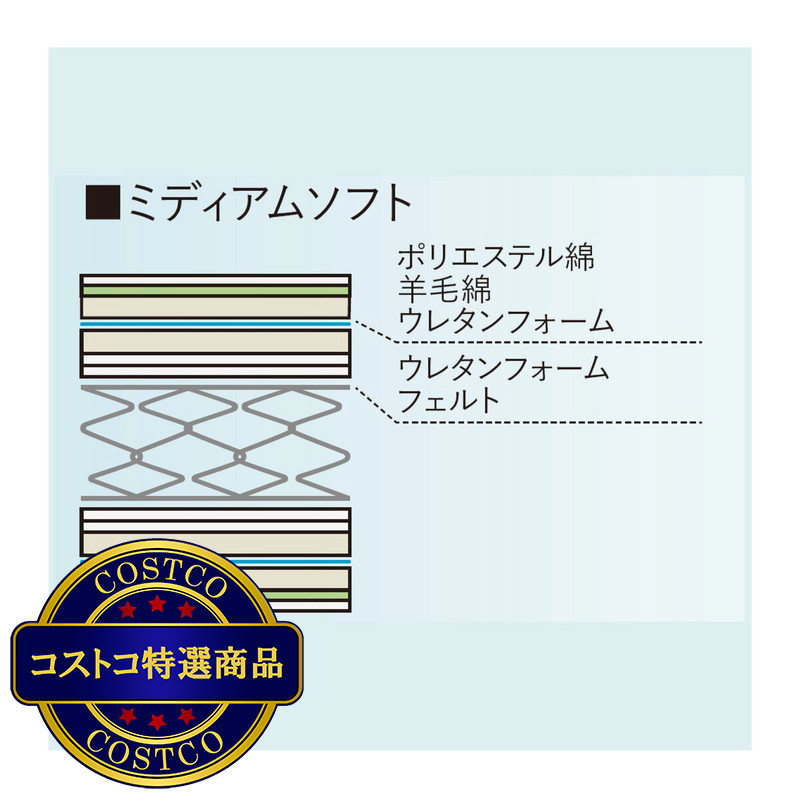 (コストコ) フランスベッド ダブル LT-5000α ミディアムソフト - 画像 (3)