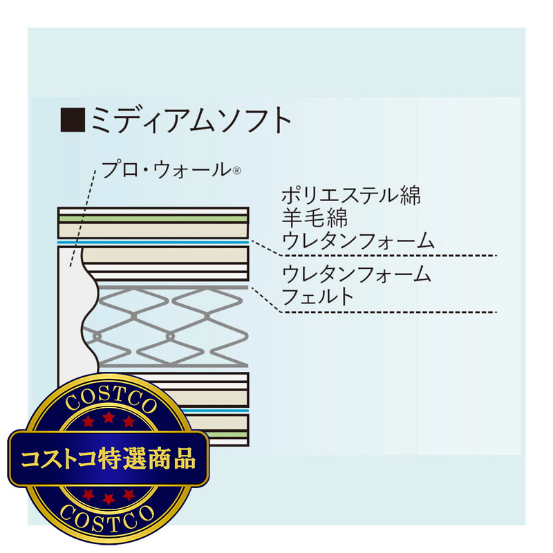 (コストコ) フランスベッド シングル マットレス LT-5500α ミディアムソフト - 画像 (3)