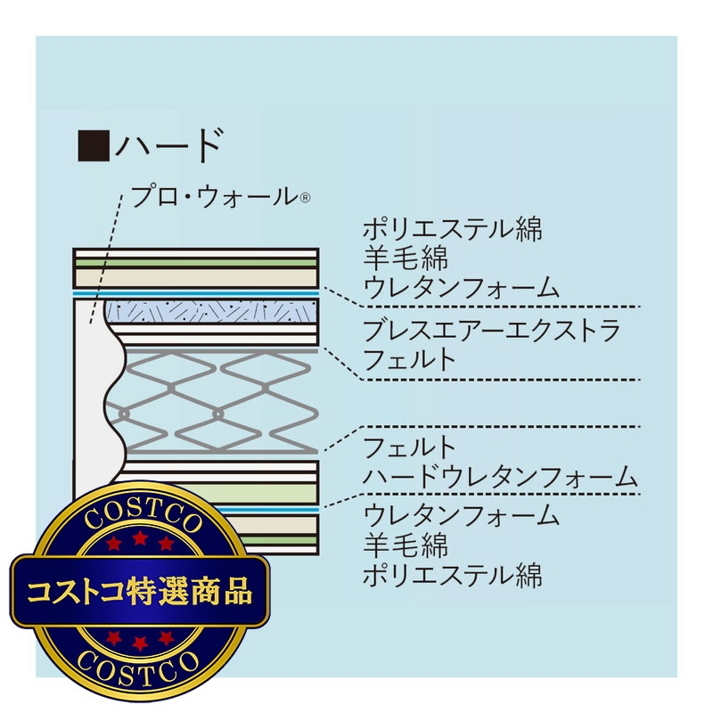 (コストコ) フランスベッド ダブル マットレス LT-7700α ハード - 画像 (3)