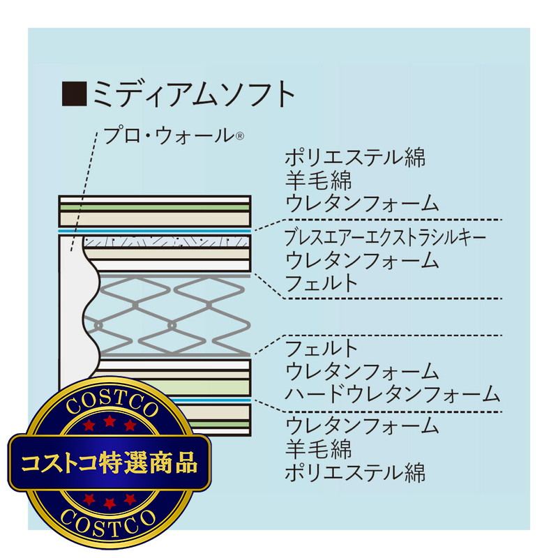 (コストコ) フランスベッド シングル マットレス LT-7700α ミディアムソフト - 画像 (3)