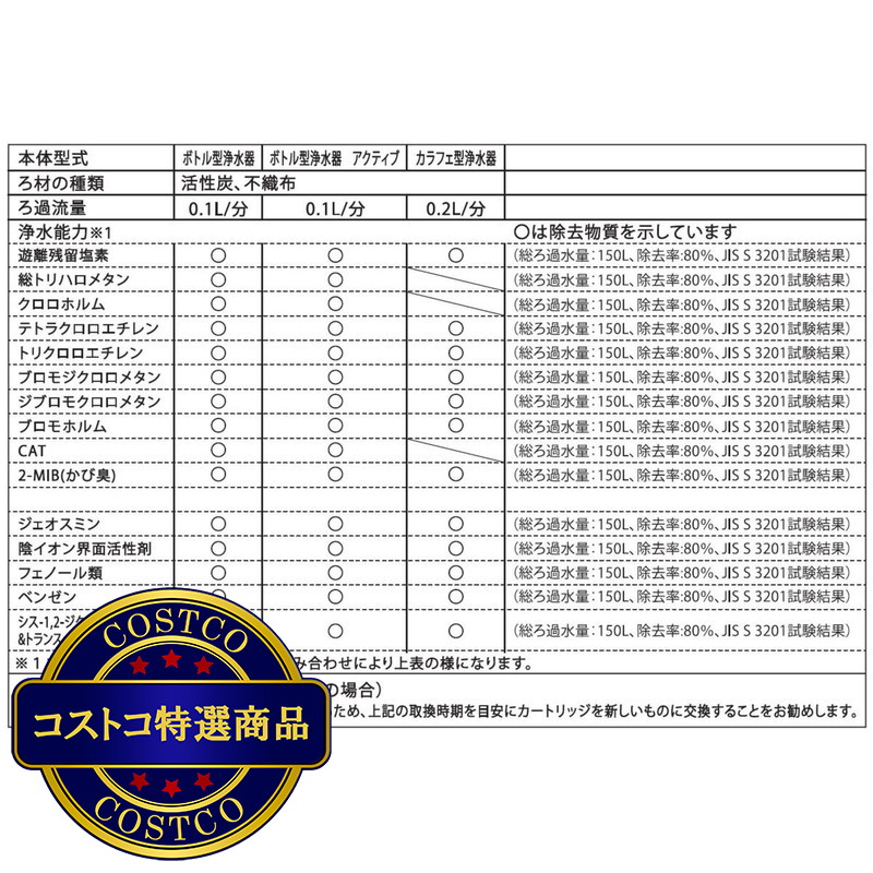 (コストコ) ブリタ マイクロディスク カートリッジ 3個入り x 4パックセット - 画像 (3)