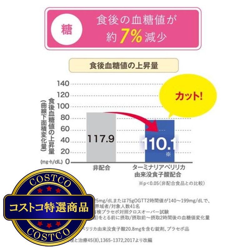 (コストコ) スリリン ダブル 28粒 x 4袋 <機能性表示食品> - 画像 (3)