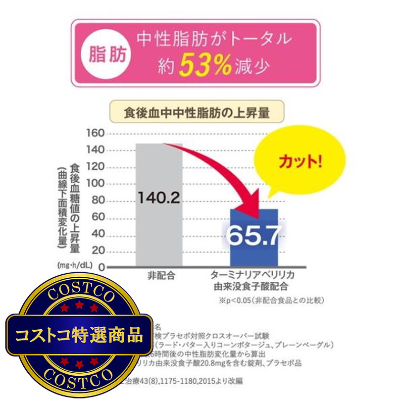 (コストコ) スリリン ダブル 28粒 x 4袋 <機能性表示食品> - 画像 (4)