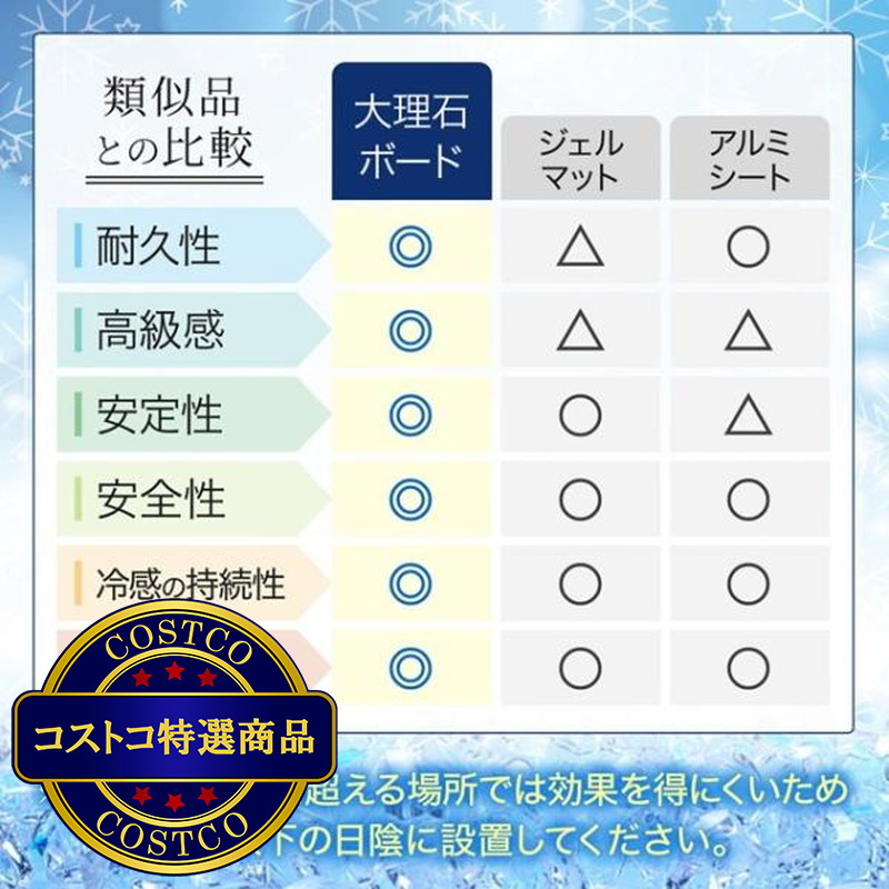 (コストコ) 高級大理石 ビアンコカララ ひんやり ペットボード イタリア産 - 画像 (4)