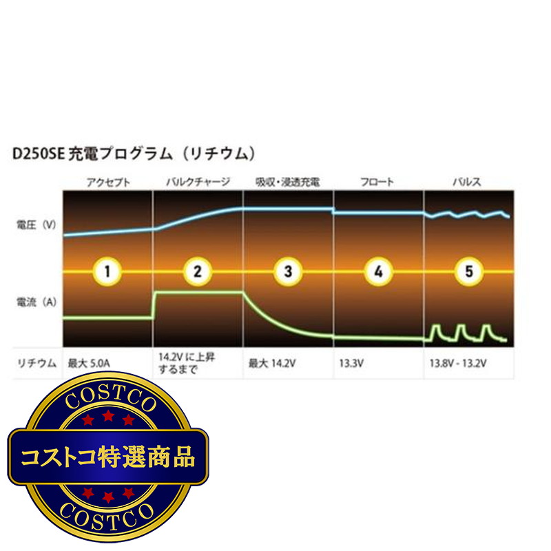(コストコ) シーテック D250SE 走行充電器 - 画像 (4)