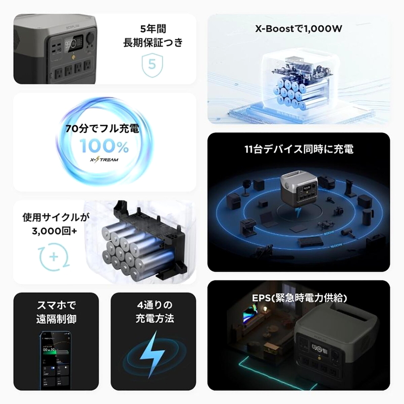 (コストコ) EcoFlow(エコフロー) リバー2 プロ ZMR620-B-JP - 画像 (2)