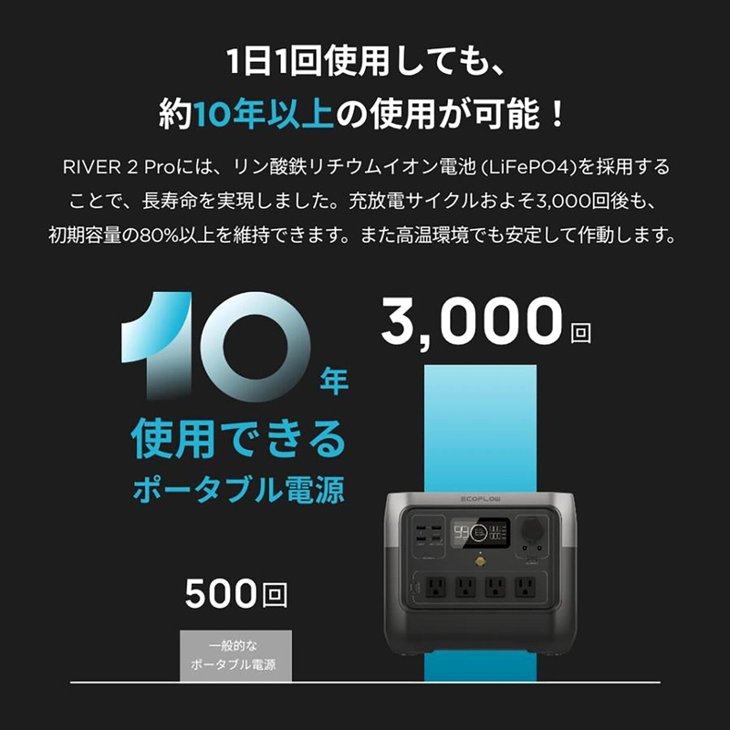 (コストコ) EcoFlow(エコフロー) リバー2 プロ ZMR620-B-JP - 画像 (3)