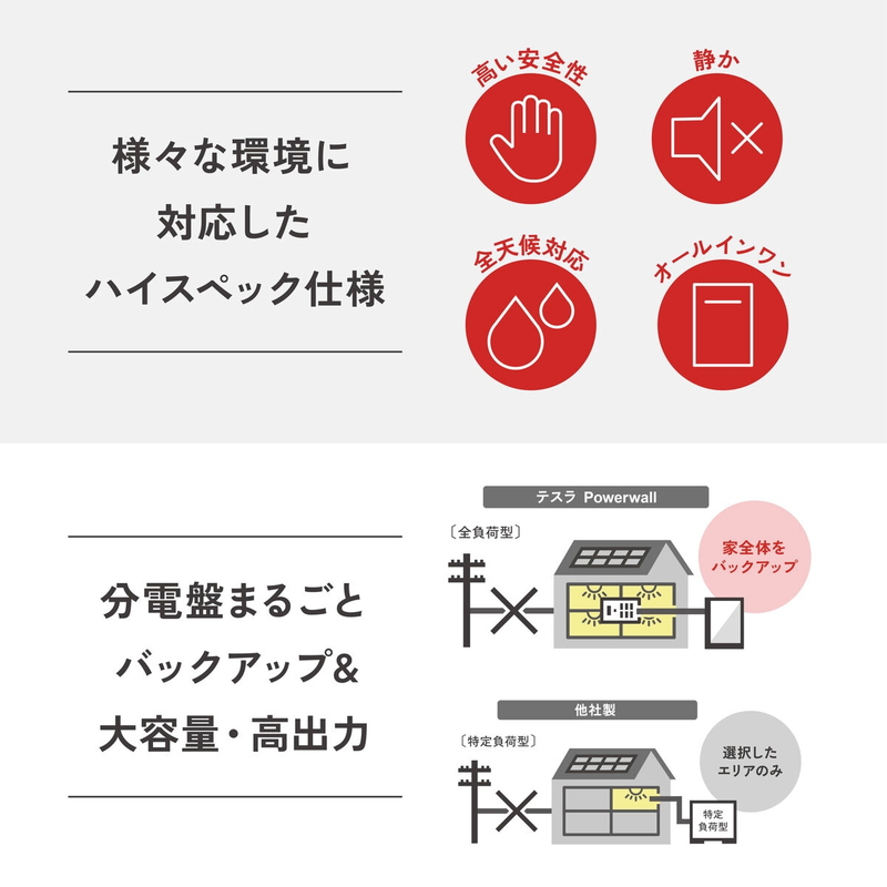 テスラ パワーウォール 13.5kWh - 画像 (4)