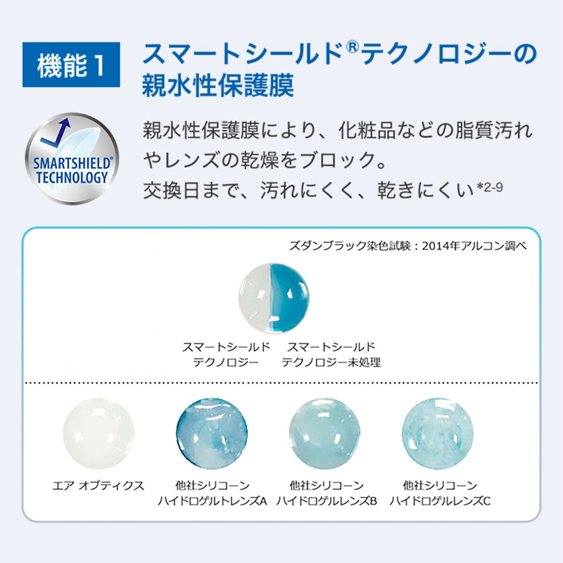 エア オプティクス? プラス ハイドラグライド? 6枚入り (ベースカーブ 8.6) - 画像 (4)