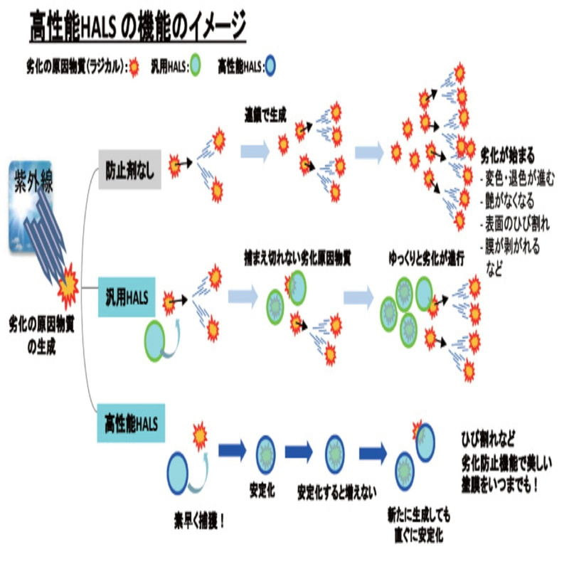 (コストコ) アサヒペン 水性塗料 サビの上からそのまま塗れる 水性高耐久鉄部用ペンキ グレー - 画像 (2)