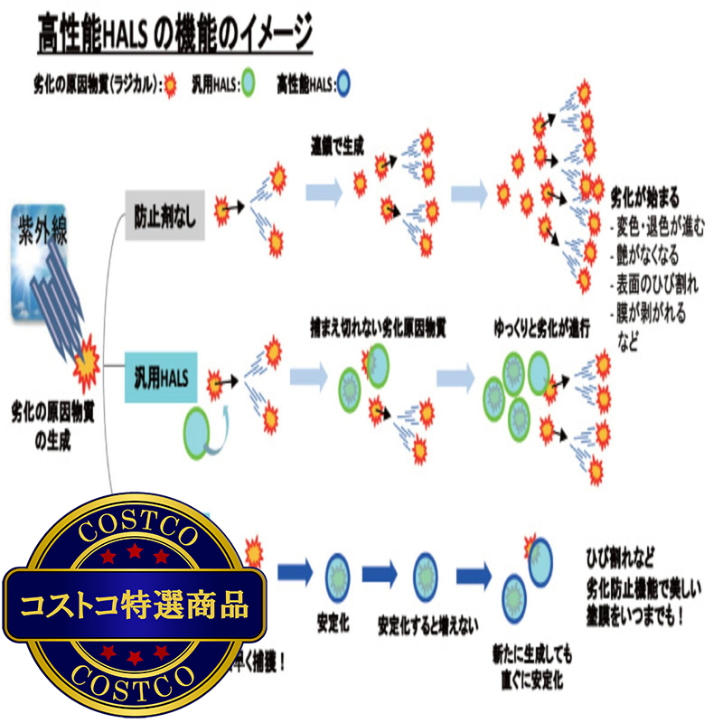 アサヒペン 水性塗料 サビの上からそのまま塗れる 水性高耐久鉄部用ペンキ - 画像 (2)