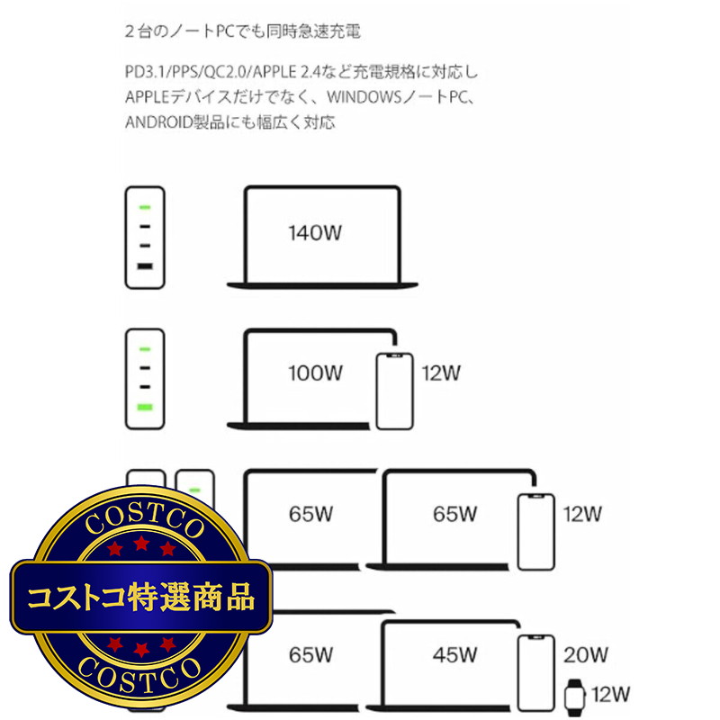 (コストコ) Belkin USB 4ポート GaN充電器 140W - 画像 (4)