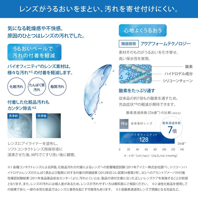 (コストコ) 【処方指示書の提出が必要です】バイオフィニティ? 6枚入り - 画像 (3)