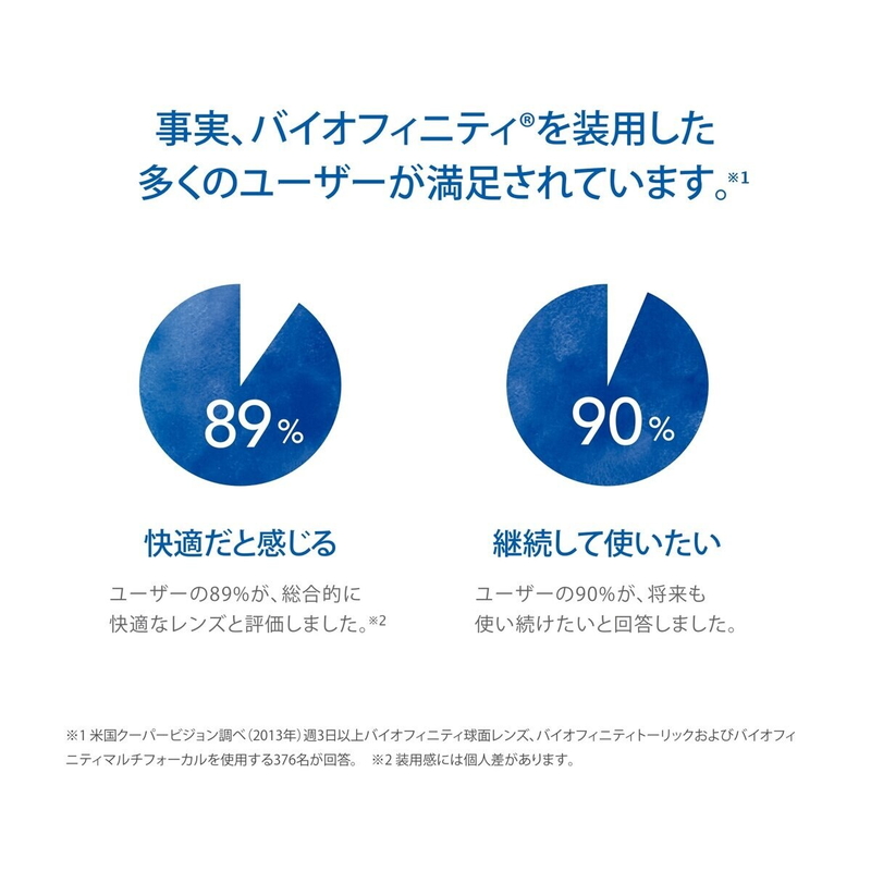 (コストコ) 【処方指示書の提出が必要です】バイオフィニティ? 6枚入り - 画像 (4)