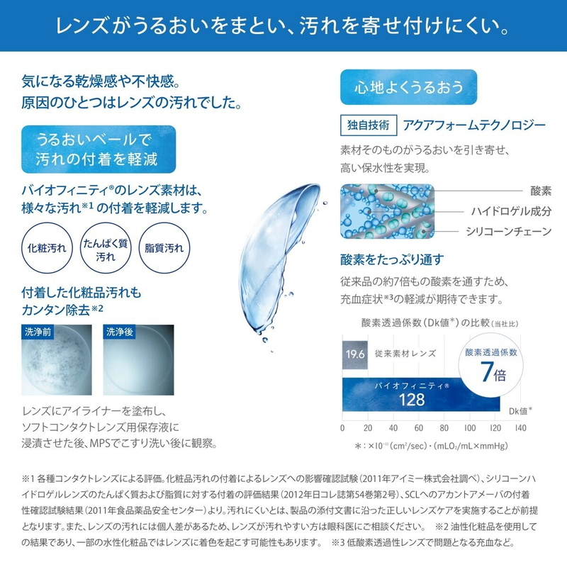 【処方指示書の提出が必要です】バイオフィニティ? XR 6枚入り - 画像 (3)
