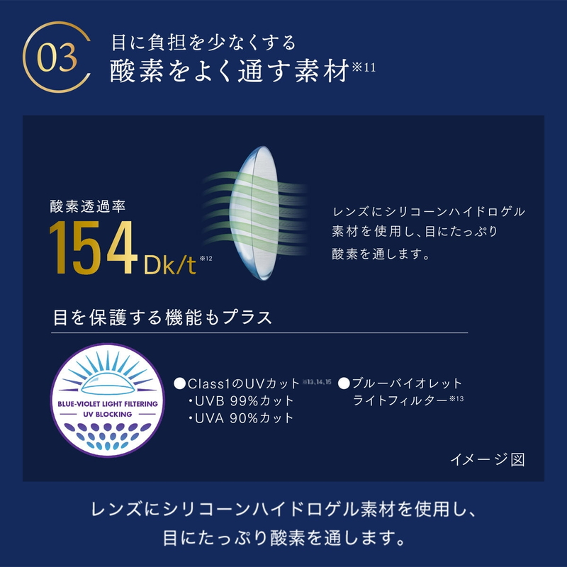 【処方指示書の提出が必要です】トータル フォーティーン? 6枚入り (ベースカーブ 8.7) - 画像 (4)