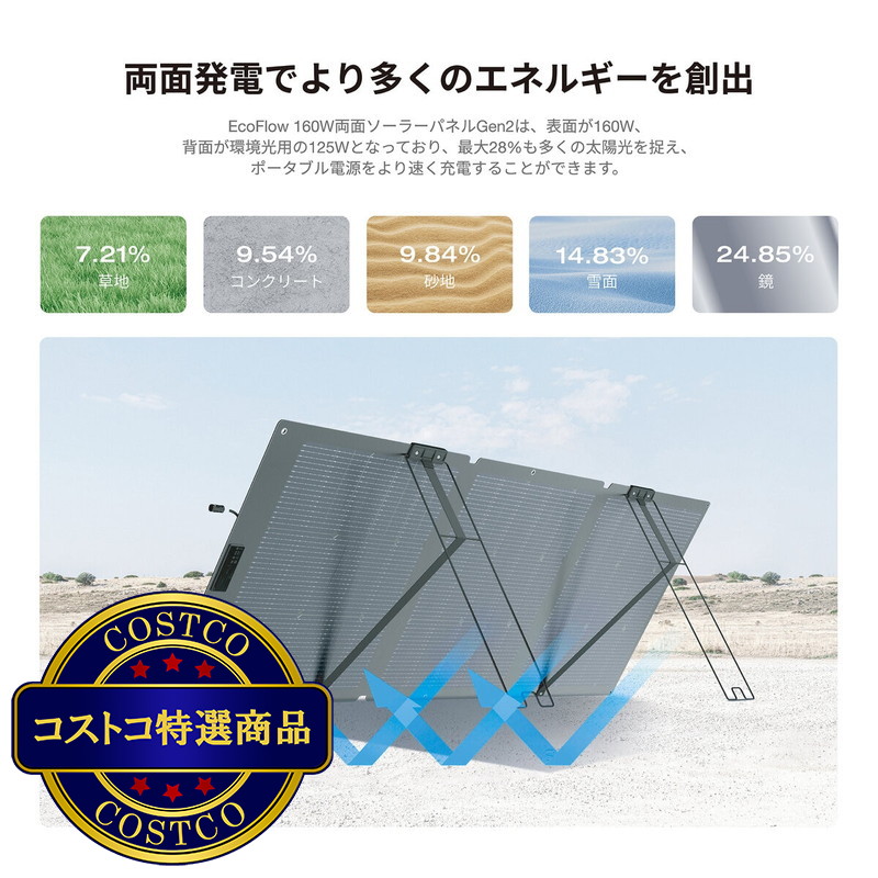 (コストコ) EcoFlow(エコフロー) 160W 両面ソーラーパネル Gen2 変換効率25% - 画像 (3)
