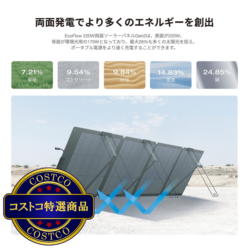(コストコ) EcoFlow(エコフロー) 220W 両面ソーラーパネル Gen2 変換効率25% - 画像 (2)