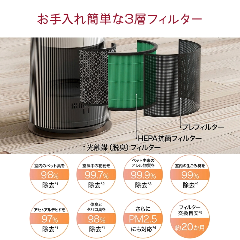 (コストコ) LG 温風・送風機能付き3in1空気清浄機 LG PuriCare AeroTower FS157PBP0 - 画像 (3)
