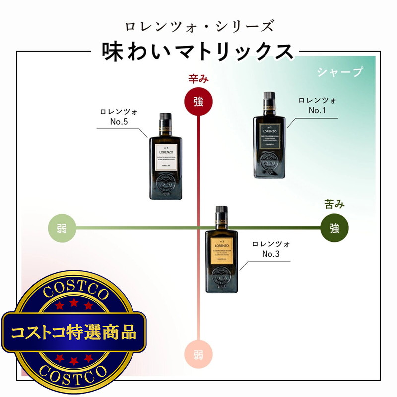 (コストコ) ロレンツォ No1 オーガニック エキストラ ヴァージン オリーブオイルl 500ml - 画像 (4)
