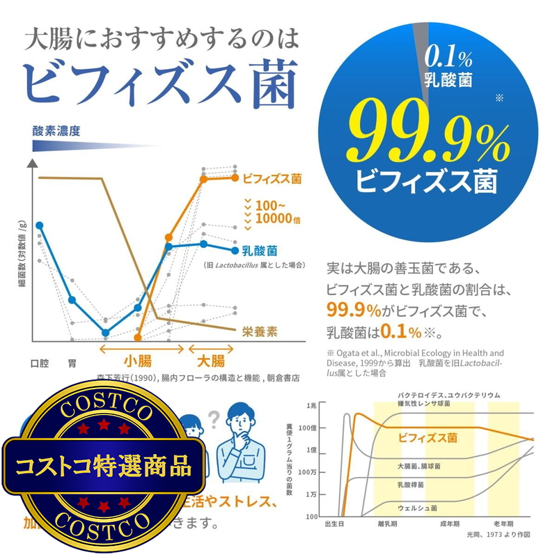 (コストコ) 森永ビヒダス 30日分 ビフィズス菌 BB536 <機能性表示食品> - 画像 (4)